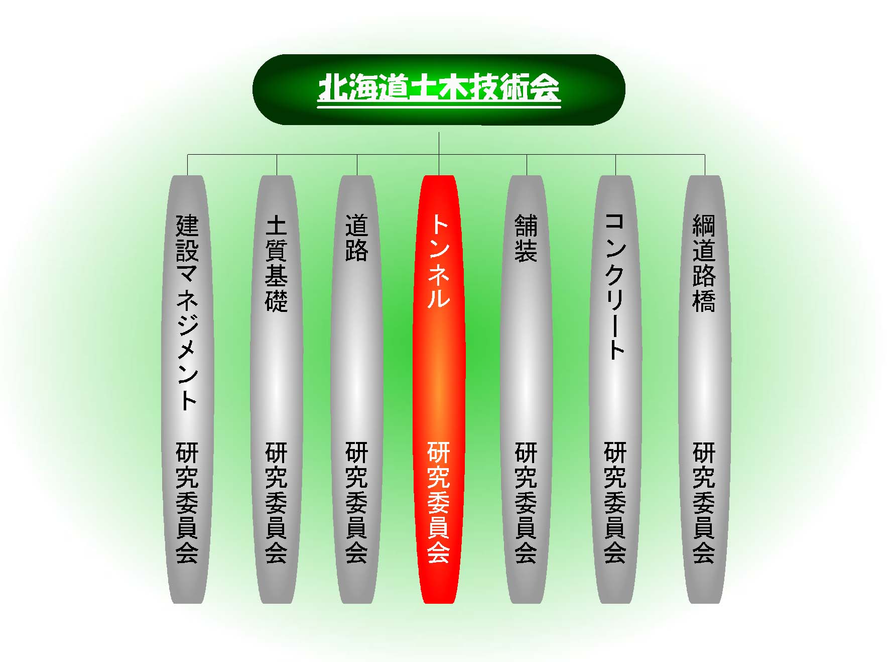 北海道土木技術会組織図